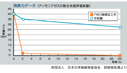 ���L�̓f�[�^